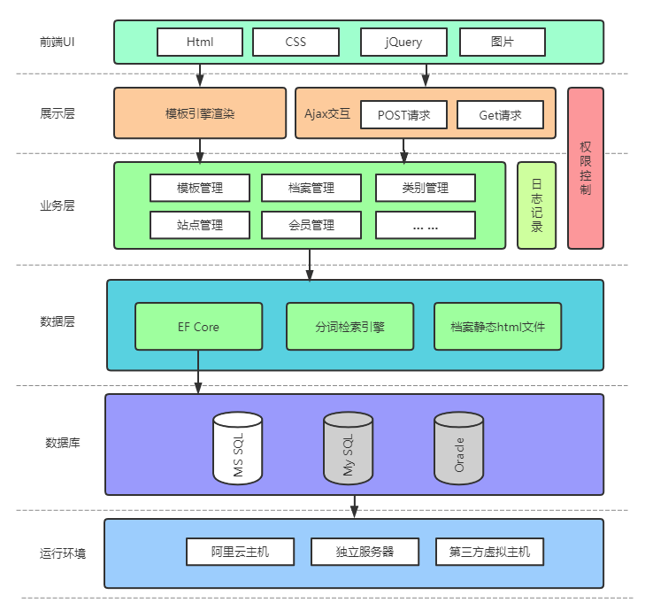 使用CMS进行版本控制及其优势插图