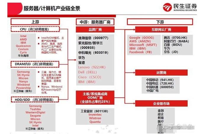 建站服务器的市场动态与竞争力分析插图
