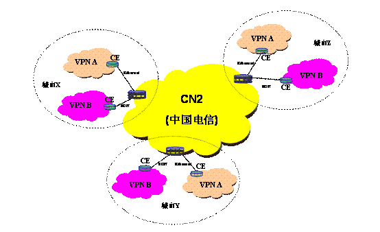 租用新加坡cn2 vps有何优势？插图