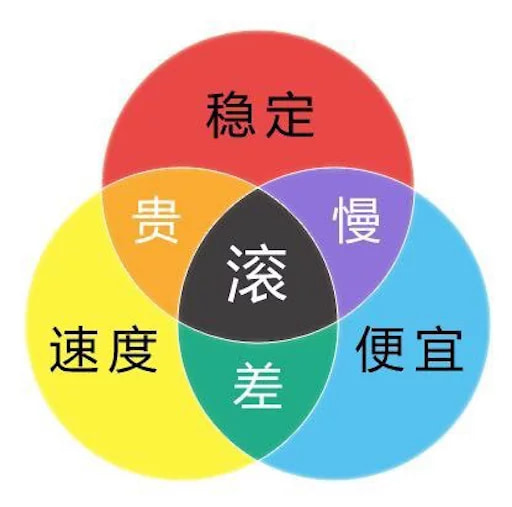 适合初创企业使用的高性价比海外VPS推荐插图