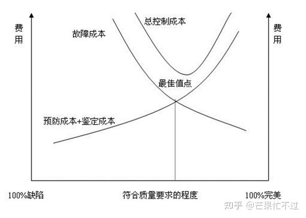 如何在性价比与服务质量之间找到平衡?