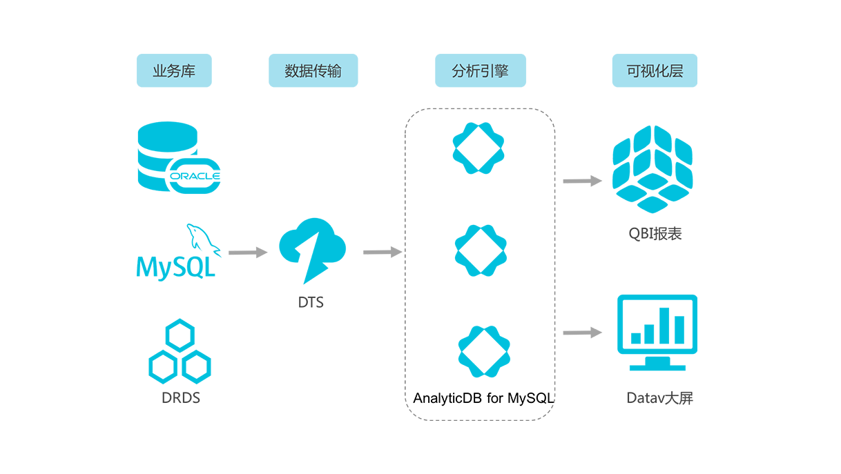 全面解析云数据库MySQL:优势、应用场景与最佳实践