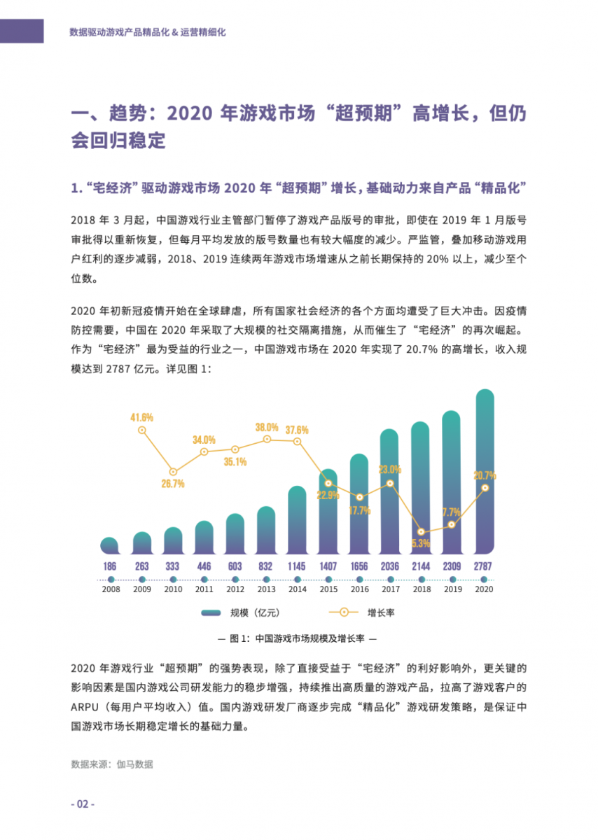 游戏服务器在行业中的市场竞争分析插图