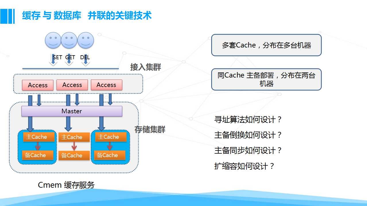 云计算安全性：如何保护您的数据？插图