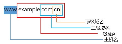 什么是.cn域名，它代表了什么含义？插图