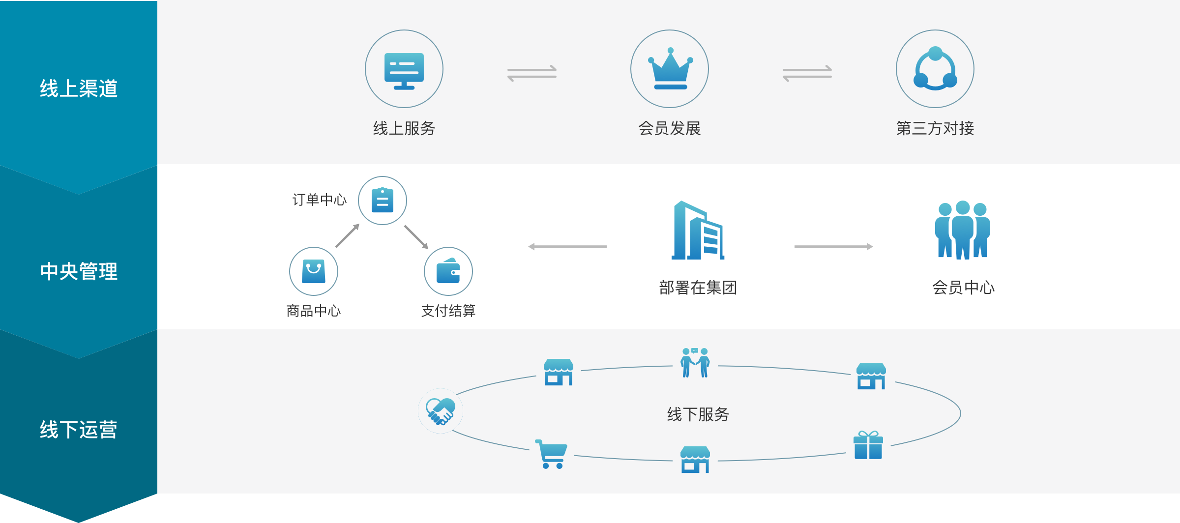 如何低成本拥有一台美国服务器（低价租用美国服务器）插图