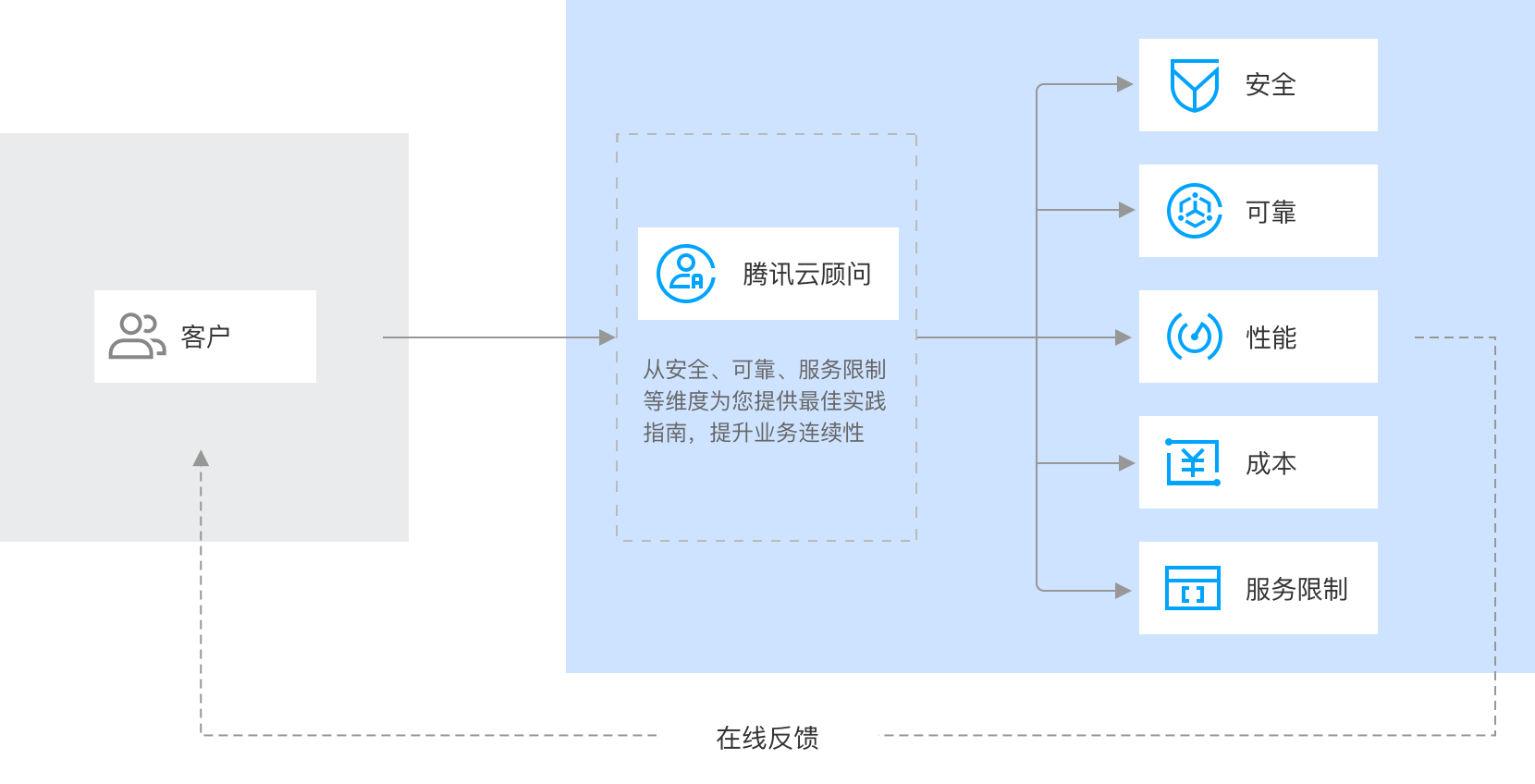腾讯云Auto Scaling让资源管理更灵活,成本控制更精确