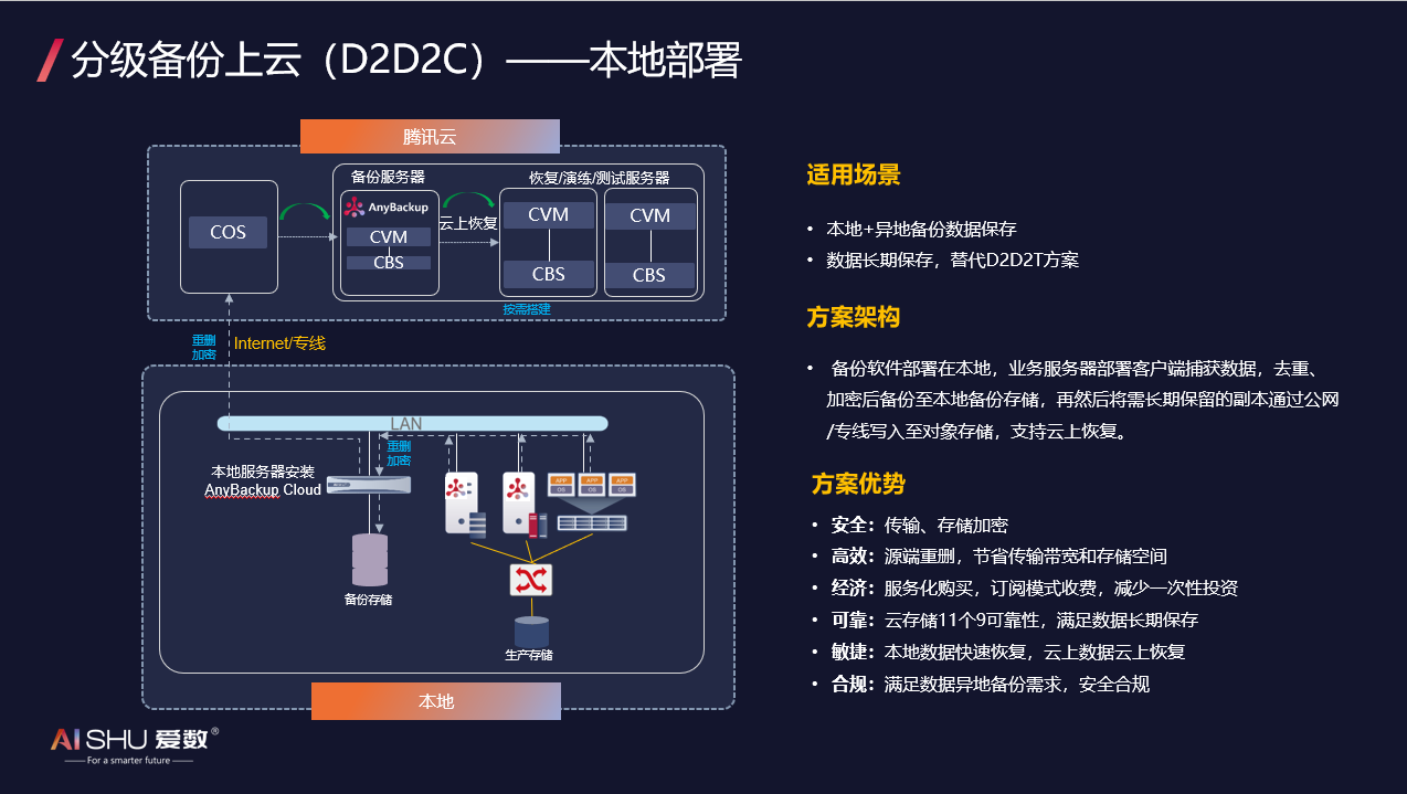 云服务器数据安全与备份策略推荐插图