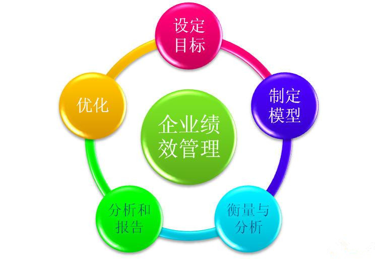 网站服务器维护中的绩效考核指标