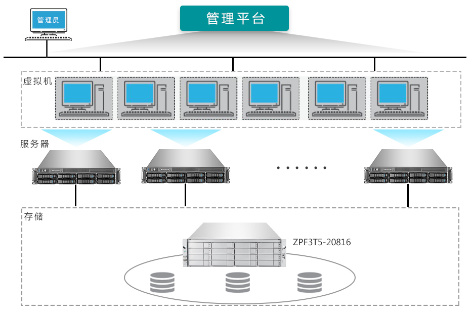 虚拟主机与服务器,无缝衔接的网络解决方案