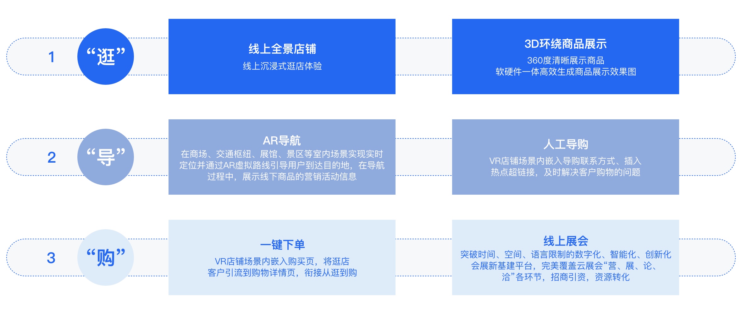 如何根据业务场景选择合适的美国VPS网络带宽插图