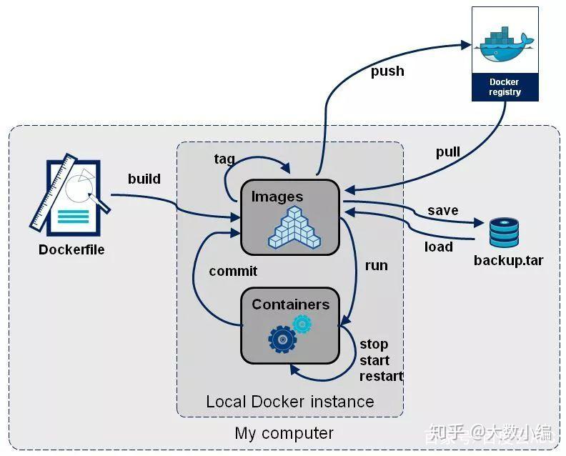 美国Linux服务器上搭建和管理容器化应用指南
