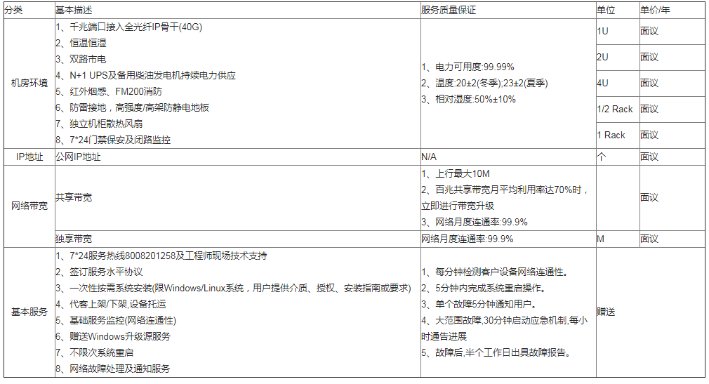 2025年租用日本服务器最新价格表插图