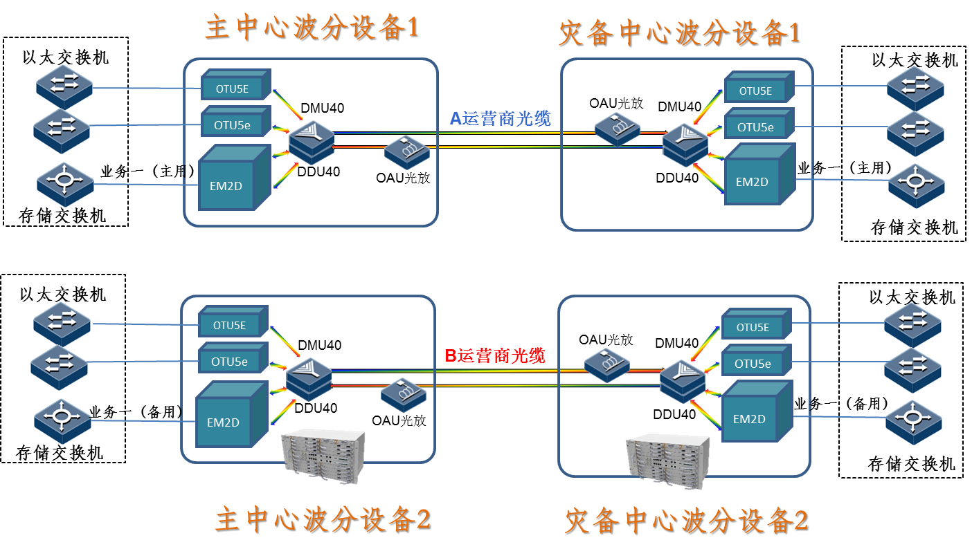 选择适合的容灾解决方案以保障服务器安全插图