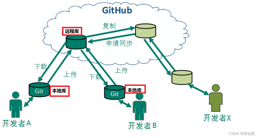 掌握版本控制的关键,哪些Git命令是每个开发者必须熟悉的?