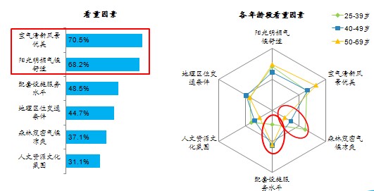 成都服务器市场的用户需求分析插图