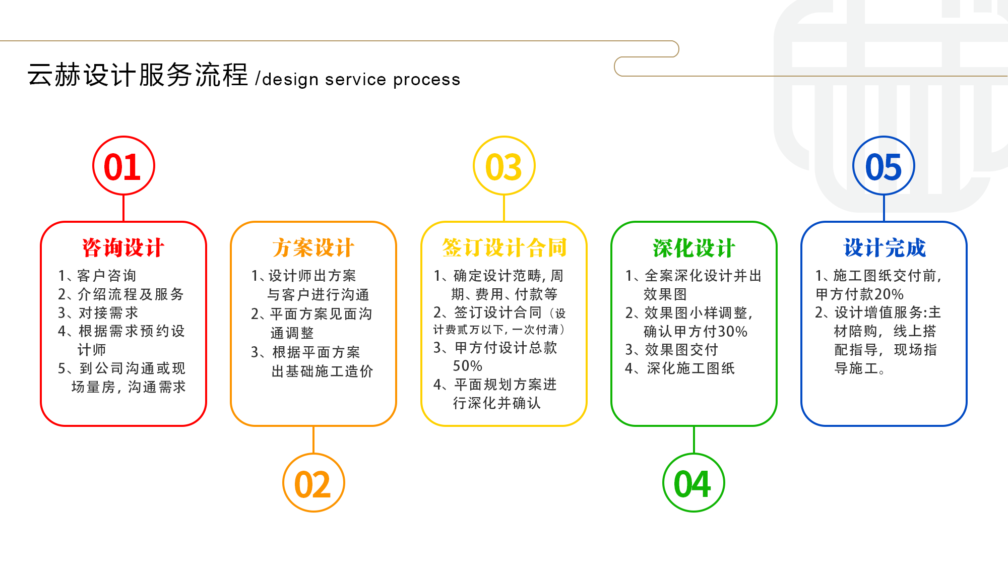 服务器管理的关键子流程与能力体系插图