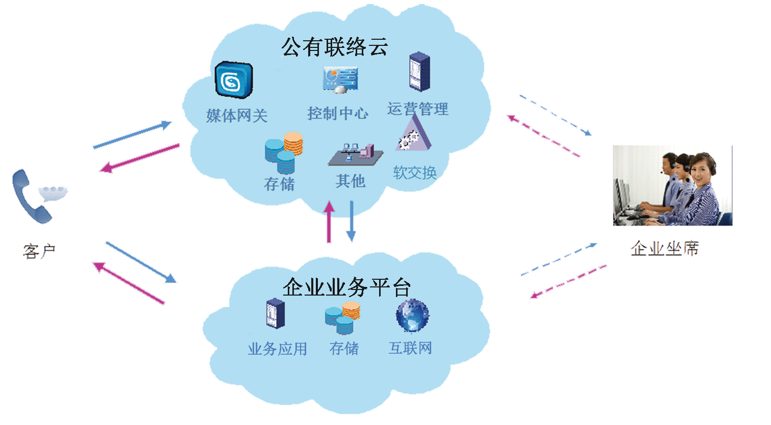 虚拟空间：为小型企业提供的经济实惠的托管方案插图