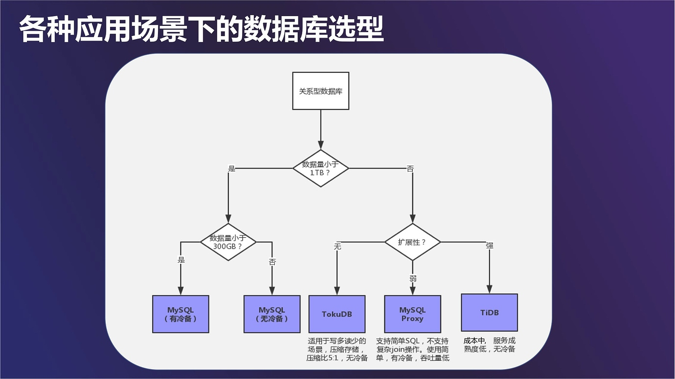 数据库选型指南：MySQL的优势与劣势插图