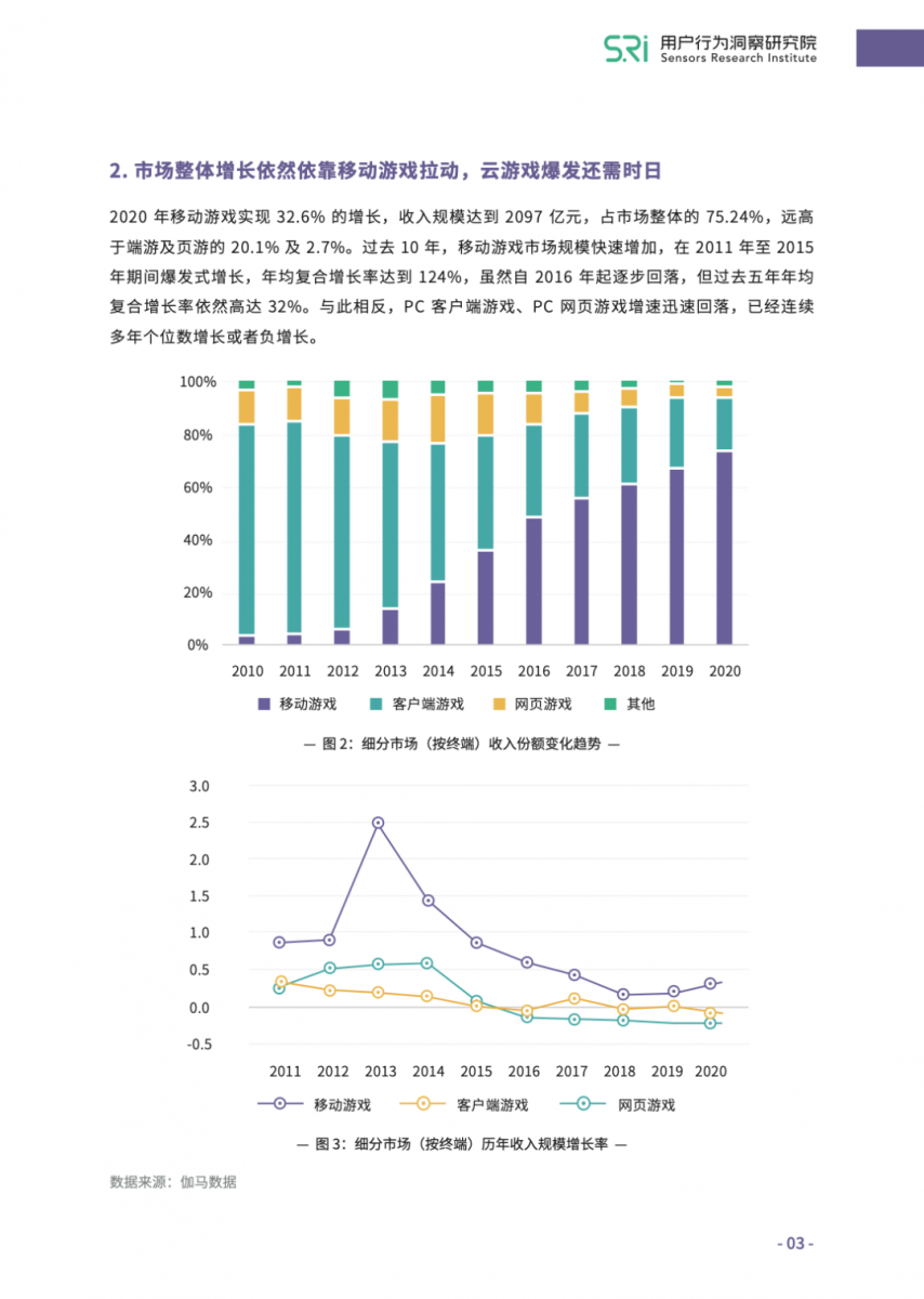 游戏服务器的市场需求与发展趋势插图