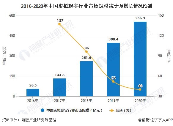 中国虚拟主机市场的现状与前景分析