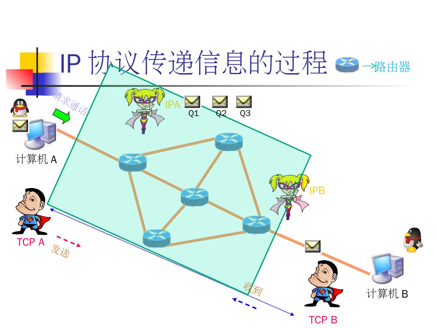 深入理解域名解析和DNS的工作原理