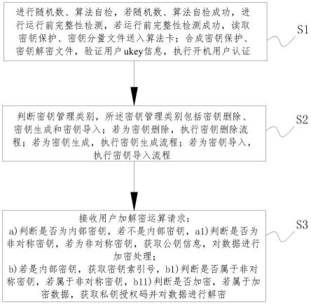服务器实例密码究竟是什么？插图
