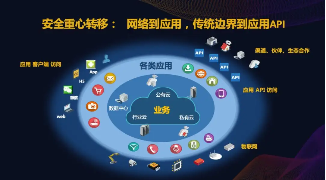 如何建立企业数字化转型中的服务器架构？插图