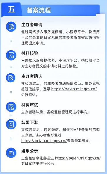 查找备案接入商的有效方法插图