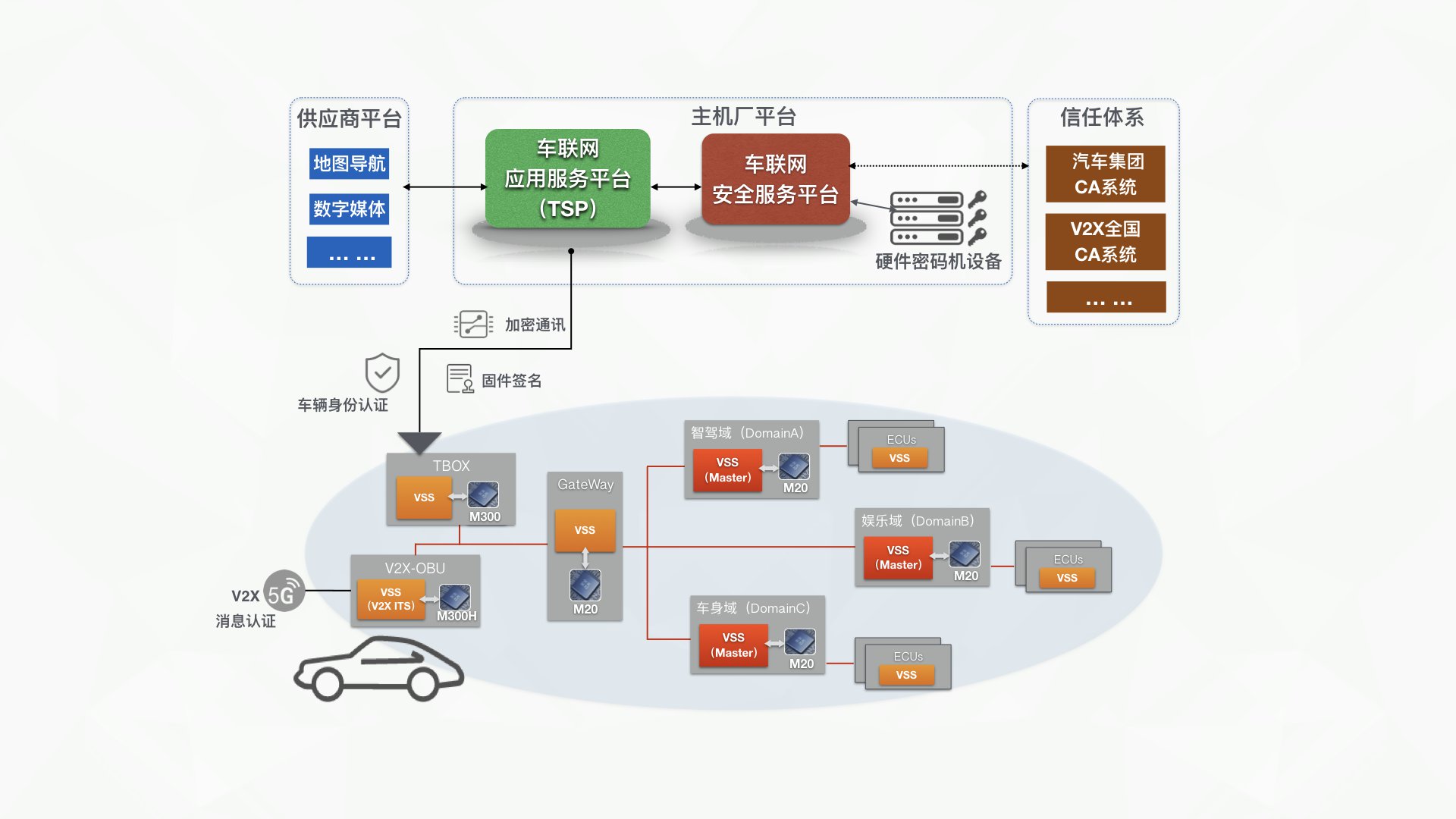 高防服务器的技术性能测试与评测插图