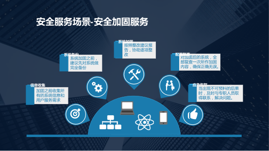CentOS 7的系统安全加固措施插图