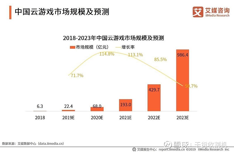 游戏云的演变与市场环境插图