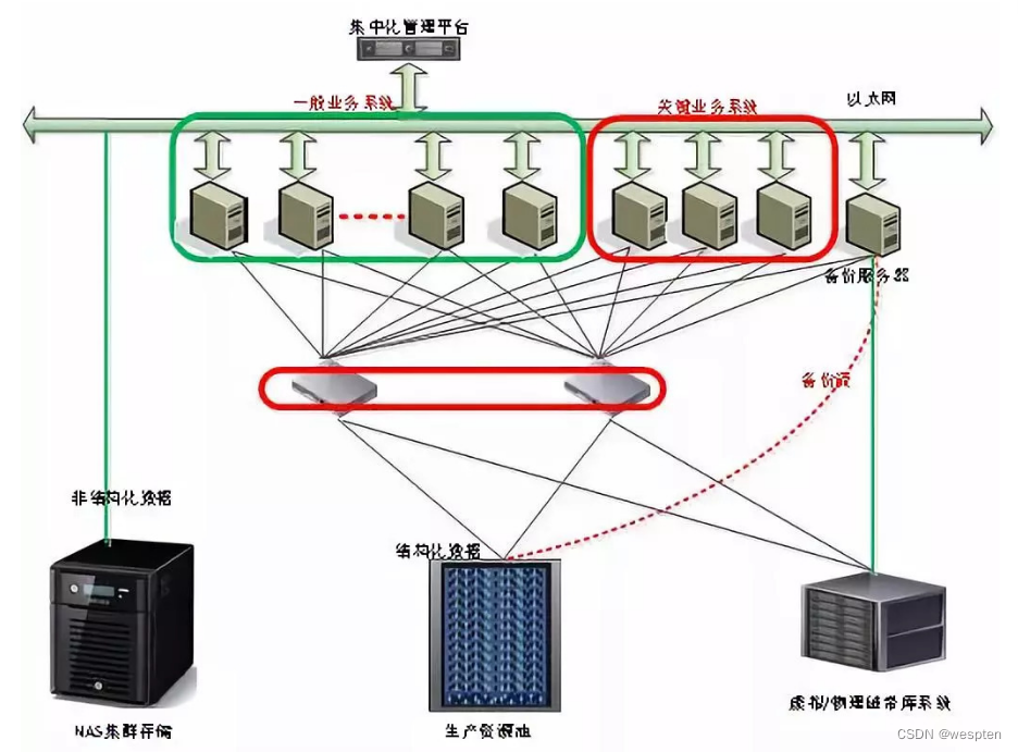 云主机在香港数据中心的容灾备份与恢复测试