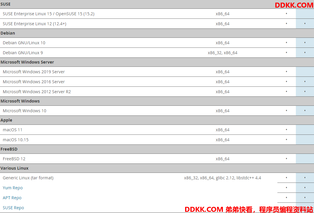 MySQL数据库的性能调优实例