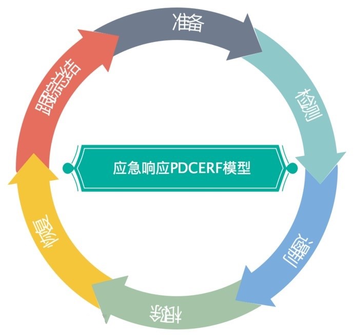 网站服务器的应急响应计划