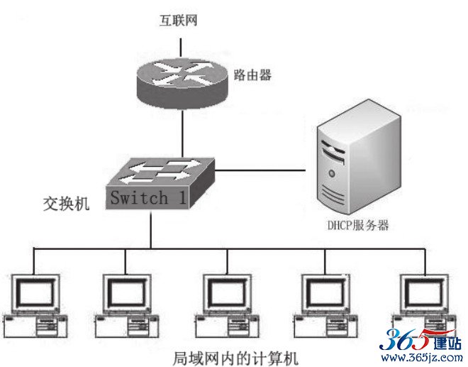 建站服务器的配置要求与性能优化技巧