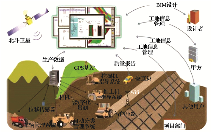 构建高效全球网络,桥梁之道