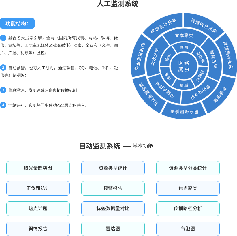 市场监测如何帮助服务器服务商调整策略？插图