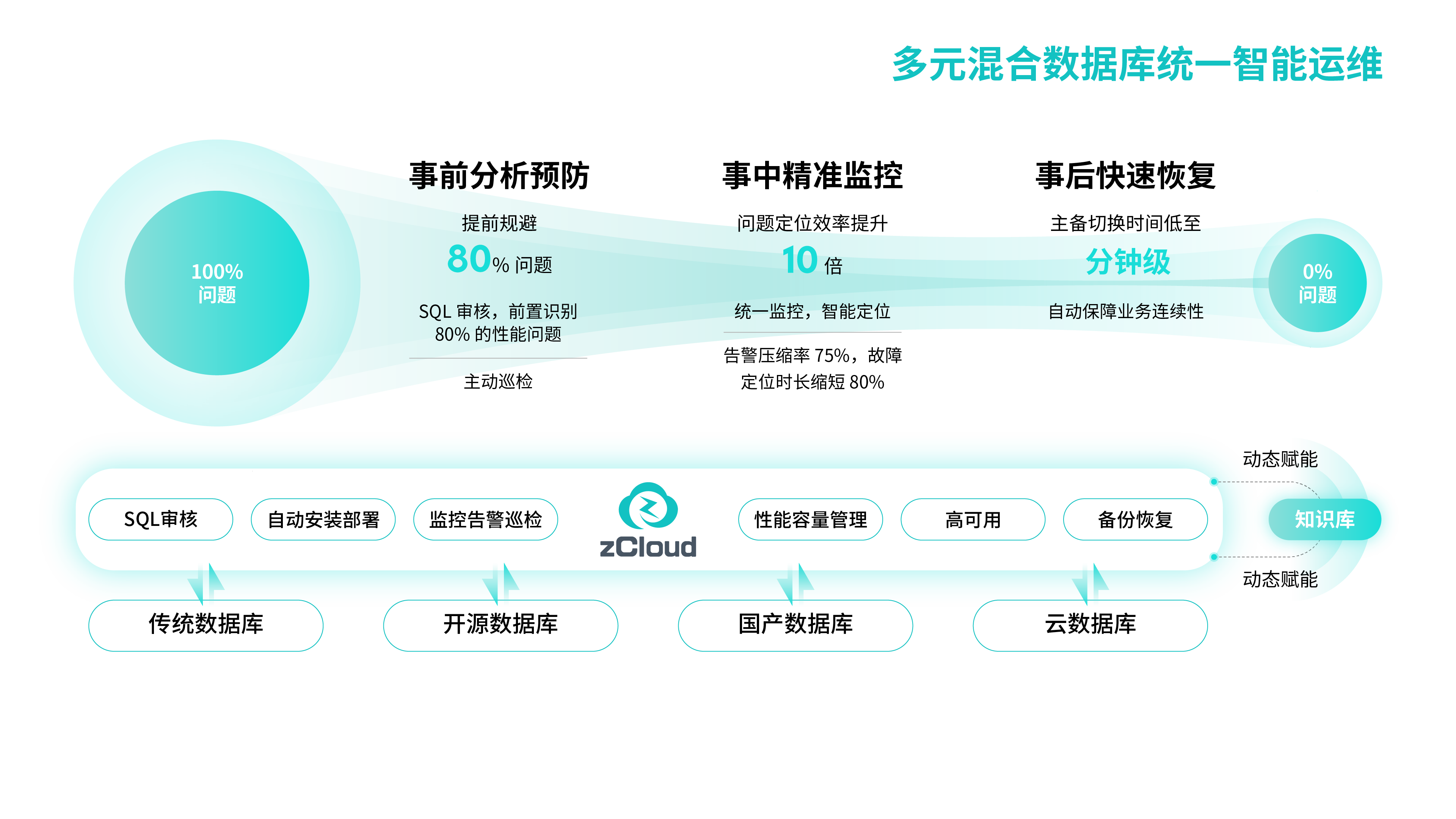 数据整合与云服务器优势相互协调插图