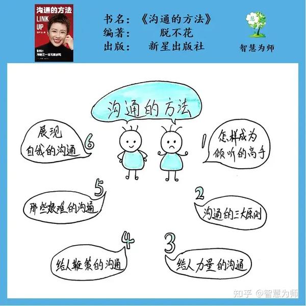 构建高效沟通新桥梁