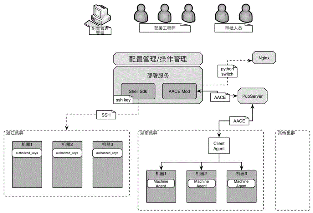 如何搭建服务器双环境?操作步骤与注意事项?