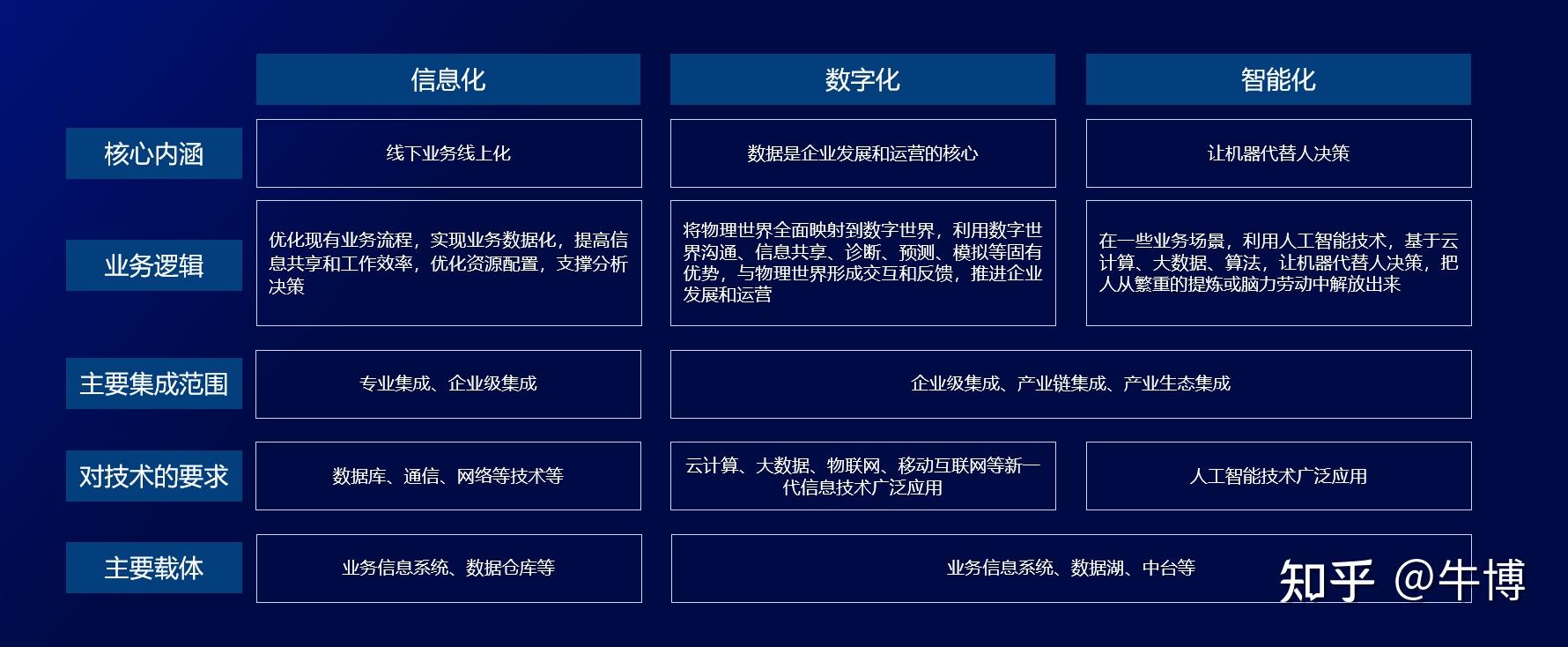 数字化转型是否意味着服务器选择的差异？插图