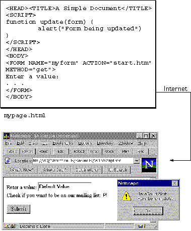 服务器端JavaScript与客户端JavaScript之间的本质区别解析插图