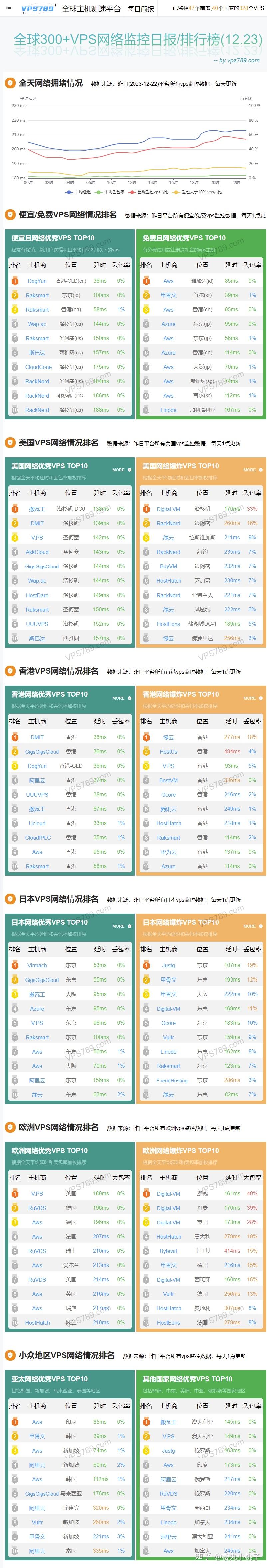 解析美国VPS的定价策略与优惠活动插图