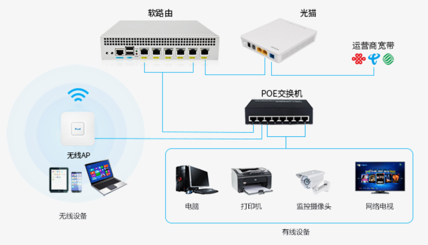 路由器虚拟主机,开启家庭网络新篇章