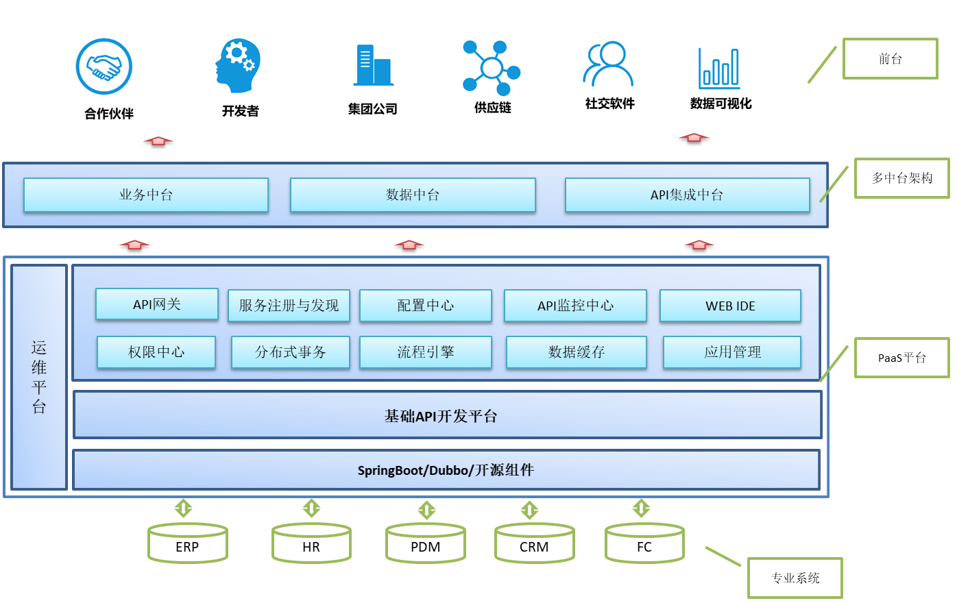 企业如何使用腾讯云的PaaS服务快速搭建应用?