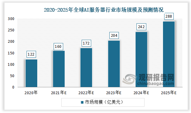 2025全球服务器租用市场趋势报告:香港与美国需求大变革,未来走向何方?