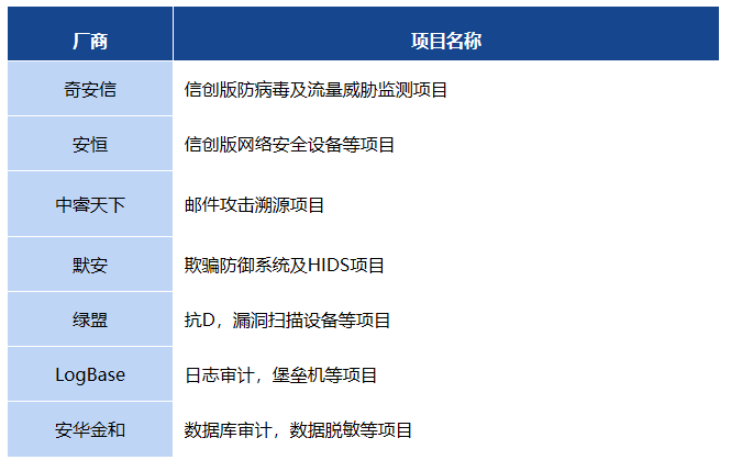 高防服务器的使用案例与效果评估