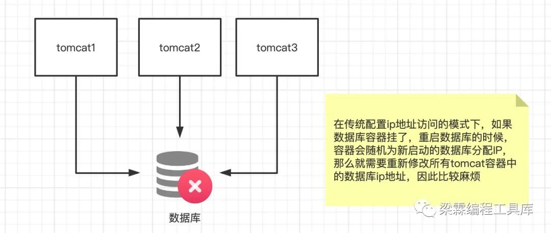 单向与双向通信机制详解