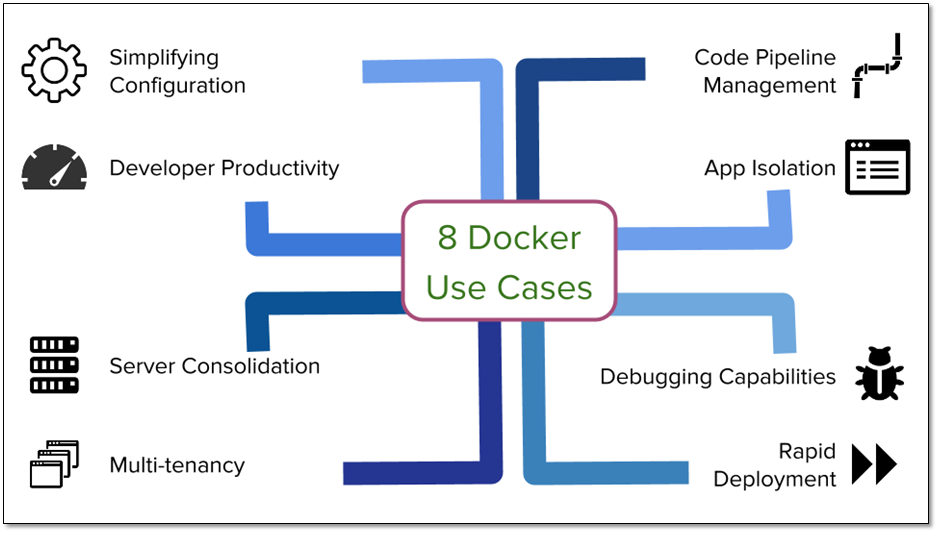 Docker技术在开发中的便利性探讨